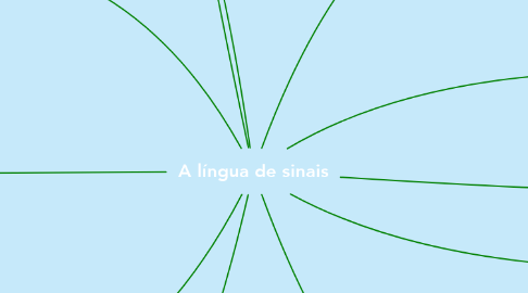 Mind Map: A língua de sinais