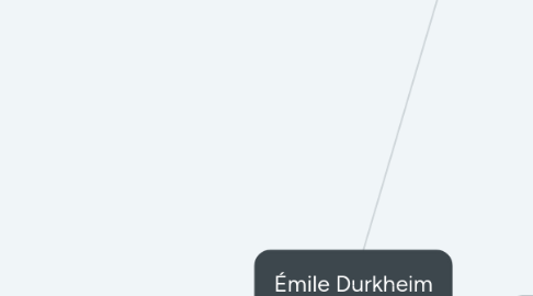 Mind Map: Émile Durkheim