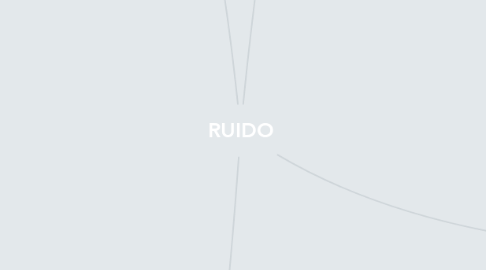Mind Map: RUIDO