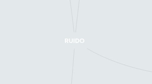 Mind Map: RUIDO