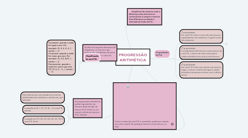 Mind Map: PROGRESSÃO ARITIMÉTICA