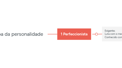 Mind Map: Mapa da personalidade