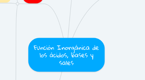 Mind Map: Función Inorgánica de los ácidos, bases y sales