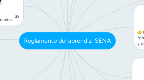 Mind Map: Reglamento del aprendiz  SENA