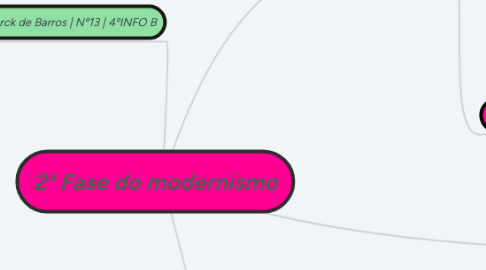 Mind Map: 2ª Fase do modernismo