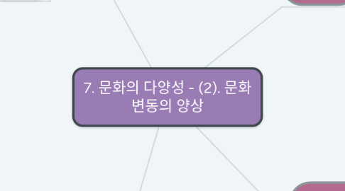 Mind Map: 7. 문화의 다양성 - (2). 문화 변동의 양상