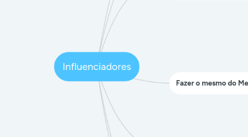 Mind Map: Influenciadores