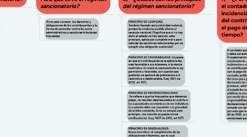 Mind Map: PROCEDIMIENTO TRIBUTARIO EN COLOMBIA