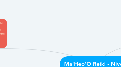 Mind Map: Ma'Heo'O Reiki - Nivel I