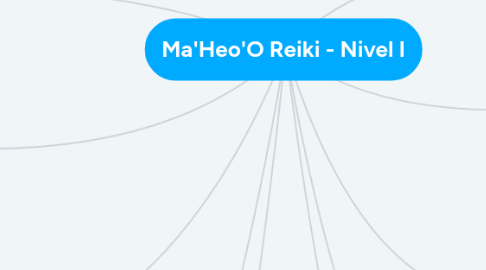 Mind Map: Ma'Heo'O Reiki - Nivel I