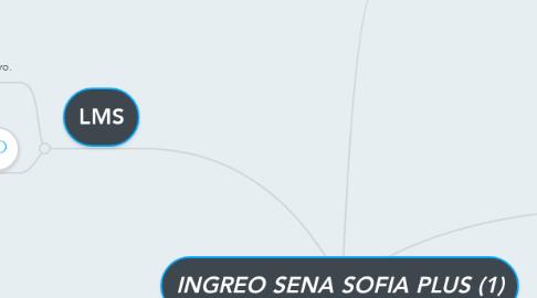 Mind Map: INGREO SENA SOFIA PLUS (1)
