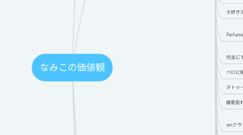 Mind Map: なみこの価値観