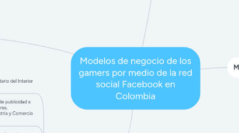 Mind Map: Modelos de negocio de los gamers por medio de la red social Facebook en Colombia