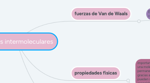 Mind Map: Fuerzas intermoleculares