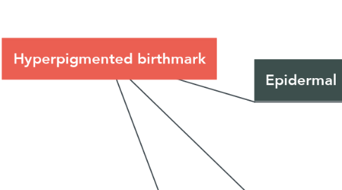 Mind Map: Hyperpigmented birthmark