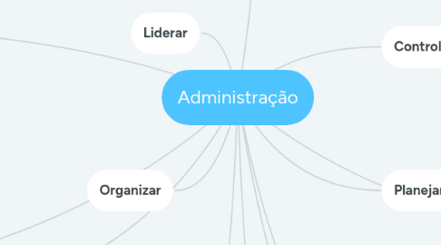 Mind Map: Administração