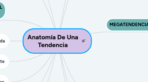 Mind Map: Anatomía De Una Tendencia