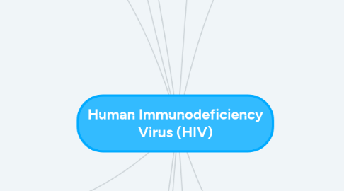 Mind Map: Human Immunodeficiency Virus (HIV)