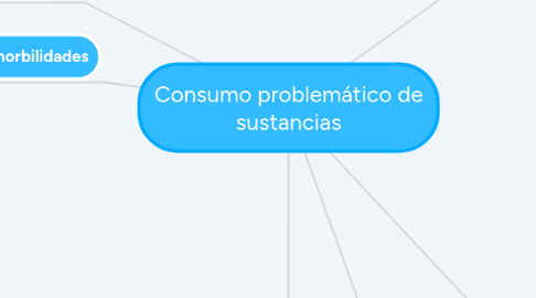 Mind Map: Consumo problemático de sustancias