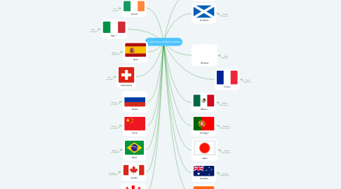 Mind Map: Countries and Nationalities