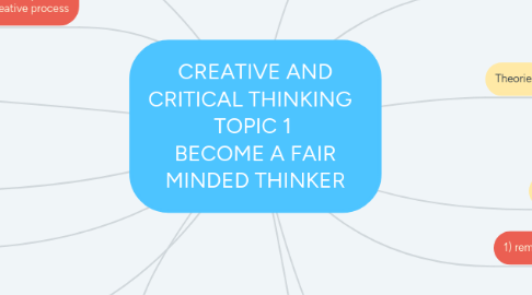 Mind Map: CREATIVE AND CRITICAL THINKING TOPIC 1 BECOME A FAIR MINDED THINKER