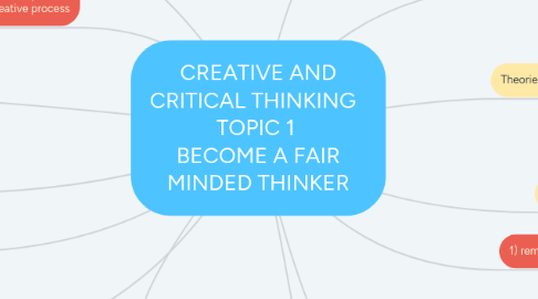 Mind Map: CREATIVE AND CRITICAL THINKING   TOPIC 1  BECOME A FAIR MINDED THINKER