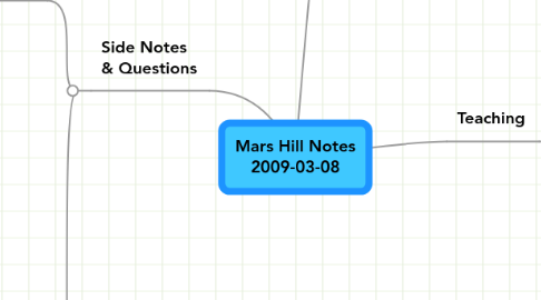 Mind Map: Mars Hill Notes 2009-03-08