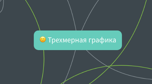 Mind Map: Трехмерная графика