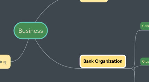 Mind Map: Business