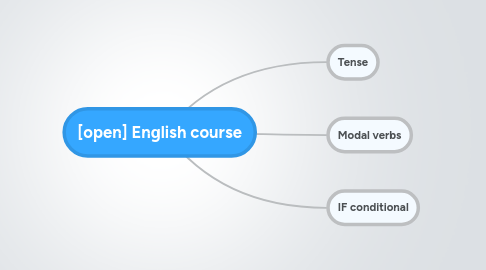 Mind Map: [open] English course