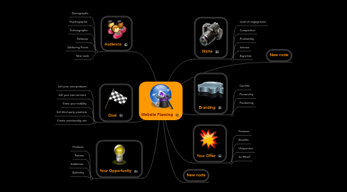 Mind Map: Website Planning