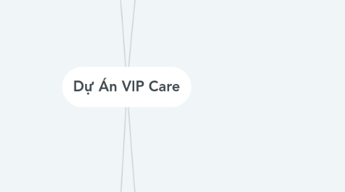 Mind Map: Dự Án VIP Care