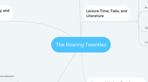 Mind Map: The Roaring Twenties