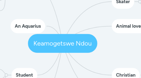 Mind Map: Keamogetswe Ndou