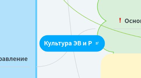 Mind Map: Культура ЭВ и Р