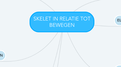 Mind Map: SKELET IN RELATIE TOT BEWEGEN
