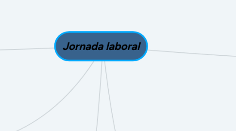 Mind Map: Jornada laboral