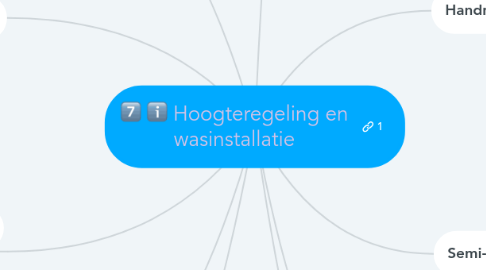 Mind Map: Hoogteregeling en wasinstallatie