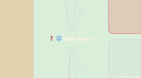 Mind Map: Веб-квест