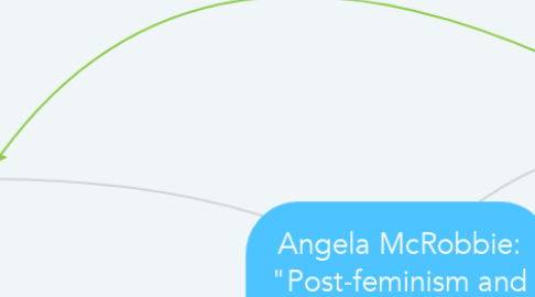Mind Map: Angela McRobbie: "Post‐feminism and popular culture"