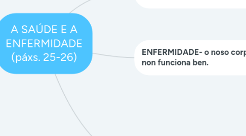 Mind Map: A SAÚDE E A ENFERMIDADE (páxs. 25-26)