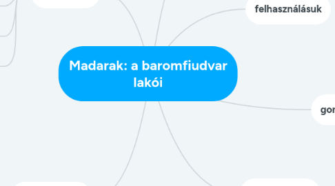 Mind Map: Madarak: a baromfiudvar lakói