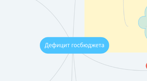 Mind Map: Дефицит госбюджета