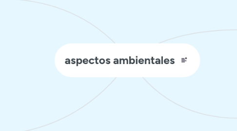 Mind Map: aspectos ambientales