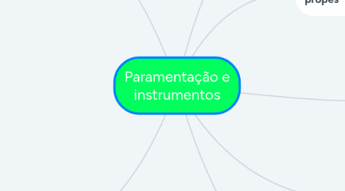 Mind Map: Paramentação e instrumentos