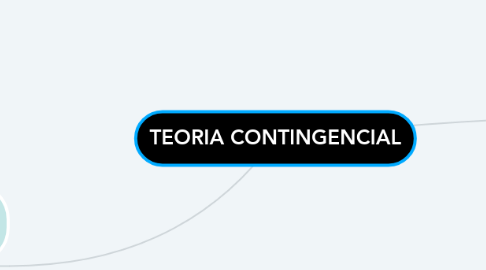 Mind Map: TEORIA CONTINGENCIAL