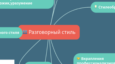 Mind Map: Разговорный стиль