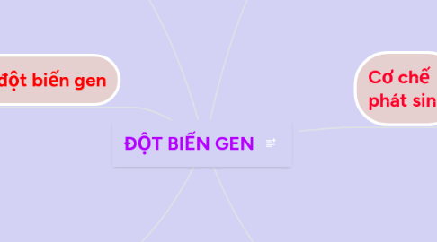 Mind Map: ĐỘT BIẾN GEN