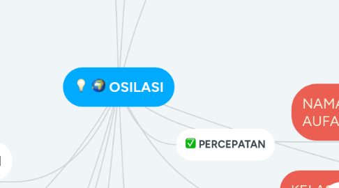 Mind Map: OSILASI