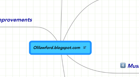 Mind Map: Olilawford.blogspot.com